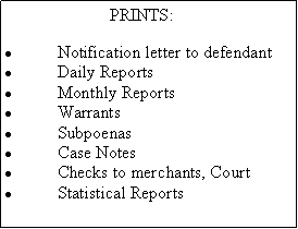 Text Box: 		PRINTS:Notification letter to defendantDaily ReportsMonthly ReportsWarrantsSubpoenasCase NotesChecks to merchants, CourtStatistical Reports